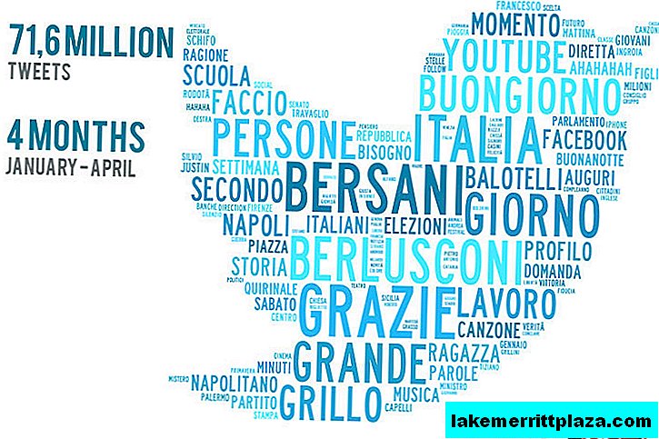 Twitter sobre Italia: fútbol, ​​vino, Capri y Berlusconi